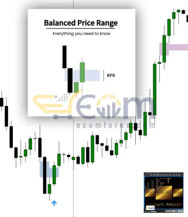 SMC Venom Model BPR MT5