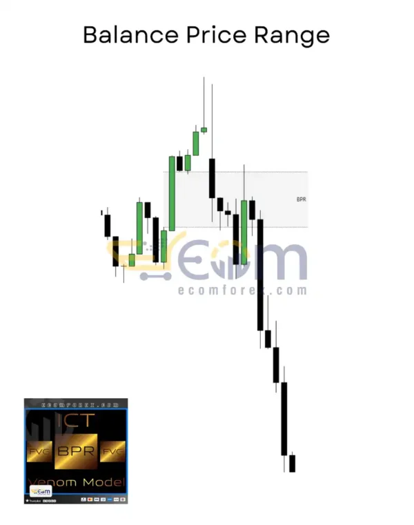 SMC Venom Model BPR MT5 Review