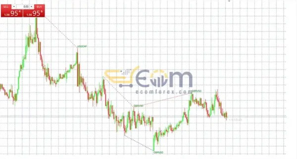 SMT Divergence ICT Indicator MT4 Reviews