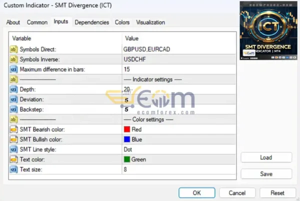 SMT Divergence ICT Indicator MT4 Setting