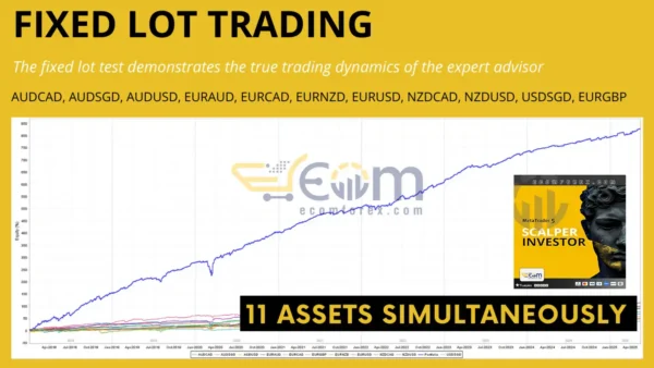 Scalper Investor EA MT5 Backtest