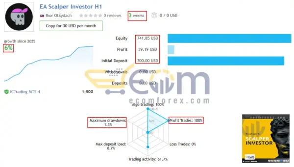 Scalper Investor EA MT5 Live Result