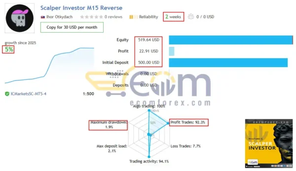 Scalper Investor EA MT5 Live Signal