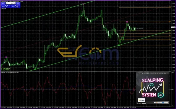 Scalping System MT4 Review