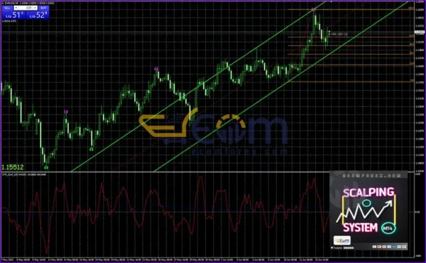 Scalping System Reviews