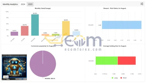 Smart Hedging Gold TR EA Live Signal MyfxBook