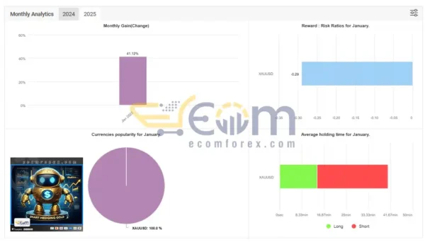Smart Hedging Gold TR EA Live Signal MyfxBooks
