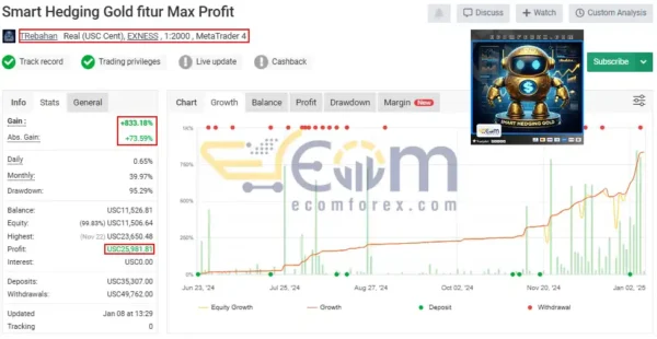 Smart Hedging Gold TR EA MT4 Live Result MyfxBook