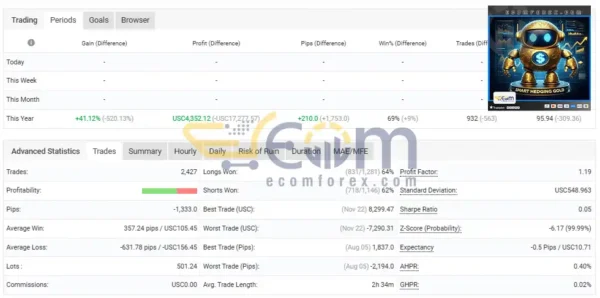 Smart Hedging Gold TR EA MT4 Live Result MyfxBooks