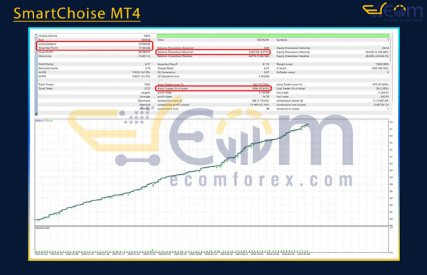 SmartChoise MT4 Backtest