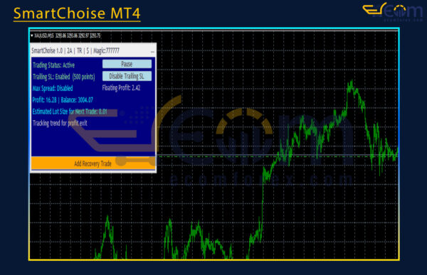 SmartChoise MT4 Review