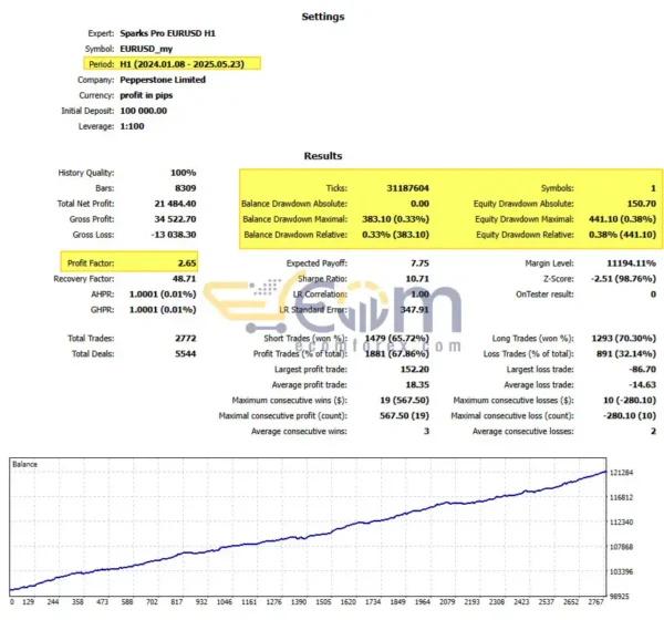 Sparks Pro EA MT5 Backtest