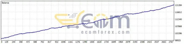 Sparks Pro EA MT5 Backtests