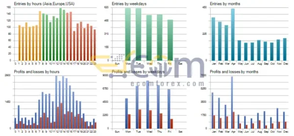 Sparks Pro EA MT5 Review