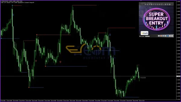 Super Breakout Entry Indicator MT4 Review