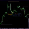 Super Breakout Entry Indicator MT4 Reviews