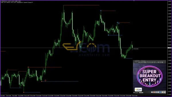 Super Breakout Entry Indicator MT4 Reviews