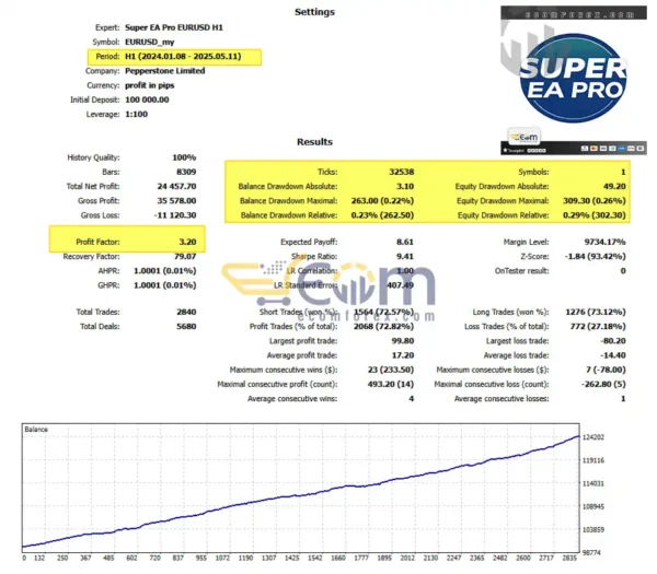 Super EA Pro MT5 Backtests