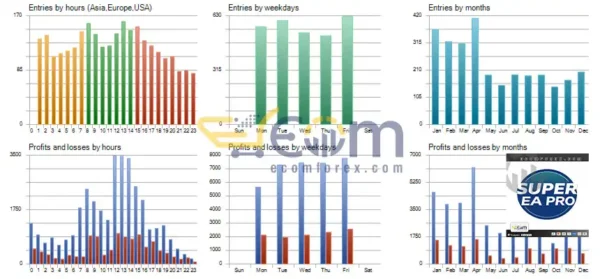 Super EA Pro MT5 Review