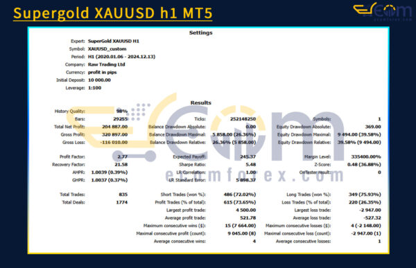 Supergold XAUUSD h1 MT5 Backtest