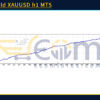 Supergold XAUUSD h1 MT5 Backtests Result