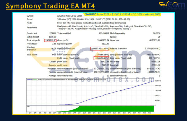Symphony Trading EA MT4 Backtest