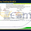 Symphony Trading EA MT4 Backtests