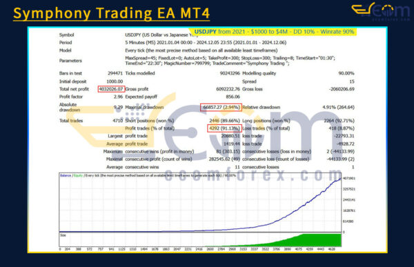 Symphony Trading EA MT4 Backtests