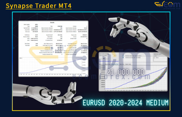 Synapse Trader MT4 Backtest Result