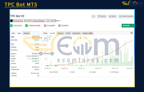 TPC Bot Live Result MyfxBook