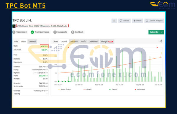 TPC Bot Live Signal MyfxBook