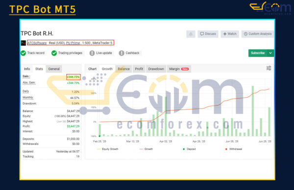 TPC Bot MT5 Live Result MyfxBook