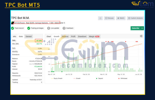 TPC Bot MT5 Live Signal MyfxBook
