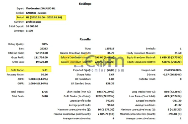 The Greatest EA MT5 Backtest