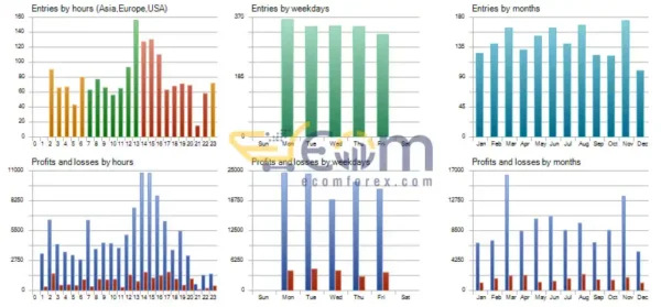 The Greatest EA MT5 Review