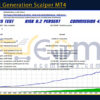 The Next Generation Scalper MT4 Backtest