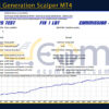 The Next Generation Scalper MT4 Backtests