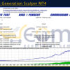 The Next Generation Scalper MT4 Backtests Result