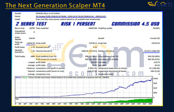 The Next Generation Scalper MT4 Backtests Result