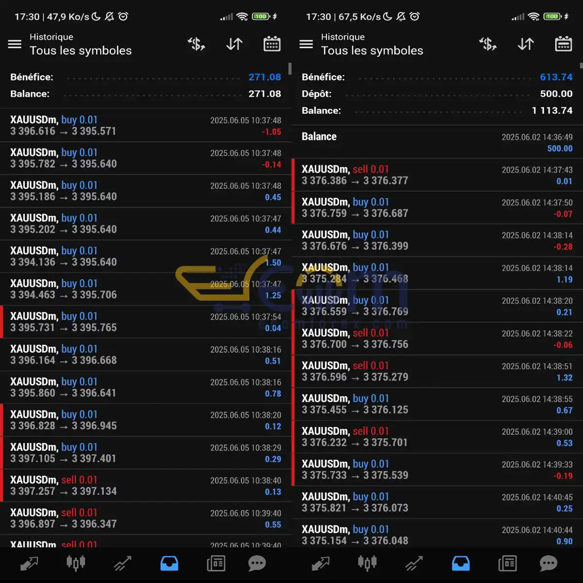 Thors EA Pro MT4 Live Results