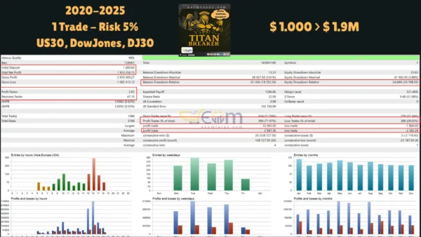 Titan Breaker EA MT5 Backtest