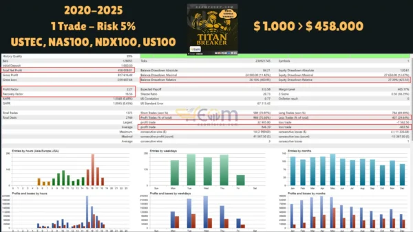 Titan Breaker EA MT5 Backtests