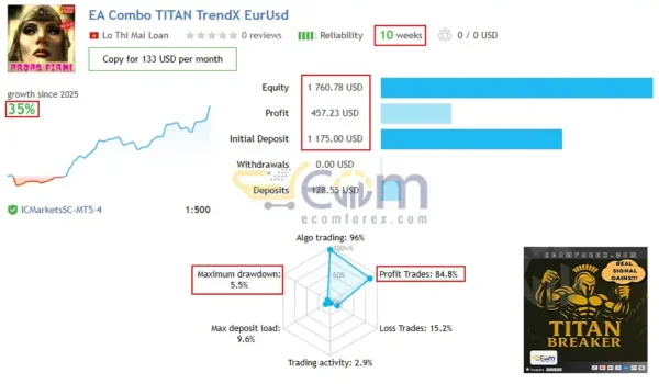 Titan Breaker EA MT5 Live Result