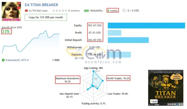 Titan Breaker EA MT5 Live Signal