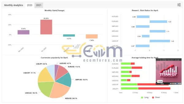 Titan G7 EA MT4 Live Result MyfxBooks