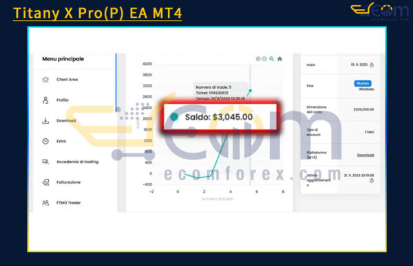 Titany X Pro(P) EA MT4 Backtest