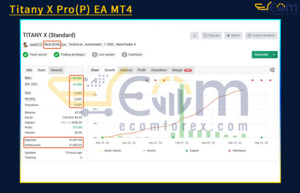 Titany X Pro(P) EA MT4 Live Result MyfxBook