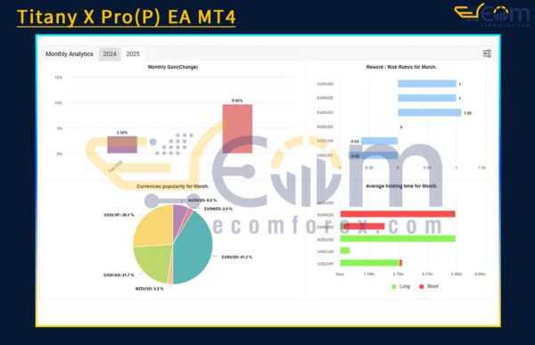 Titany X Pro(P) EA MT4 Review
