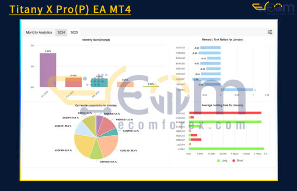 Titany X Pro(P) EA MT4 Reviews