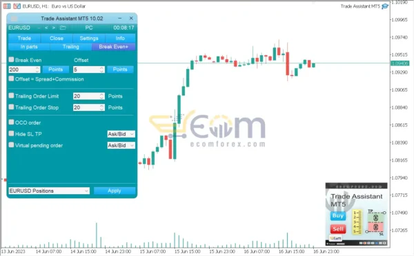 Trade Assistant MT5 Review